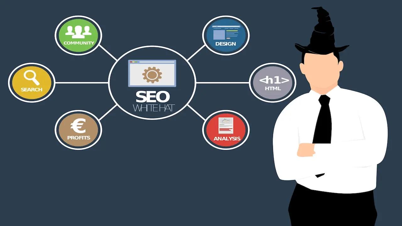 Marketing SEO Wizard