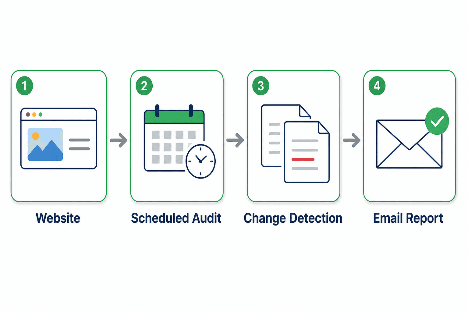 Open Graph and Link Preview Monitoring