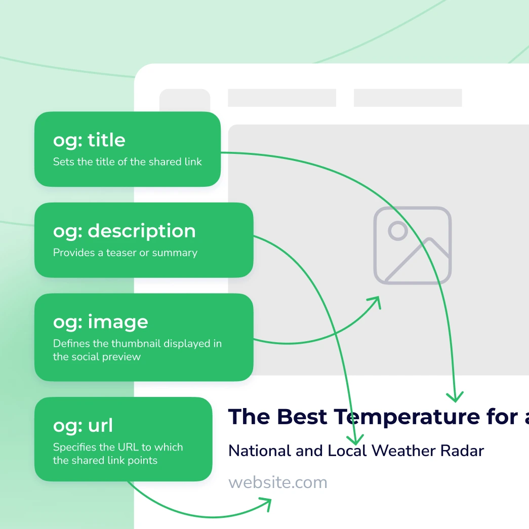 What Is an Open Graph? A Complete Guide to Social Media Previews ...